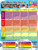 Air Quality Index Sheet in English