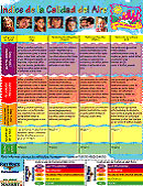 Air Quality Index Sheet in Spanish